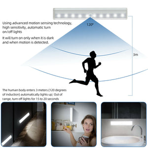 Wireless Motion Sensor LED Light for Under Cabinet and Closet Use - Luxitt
