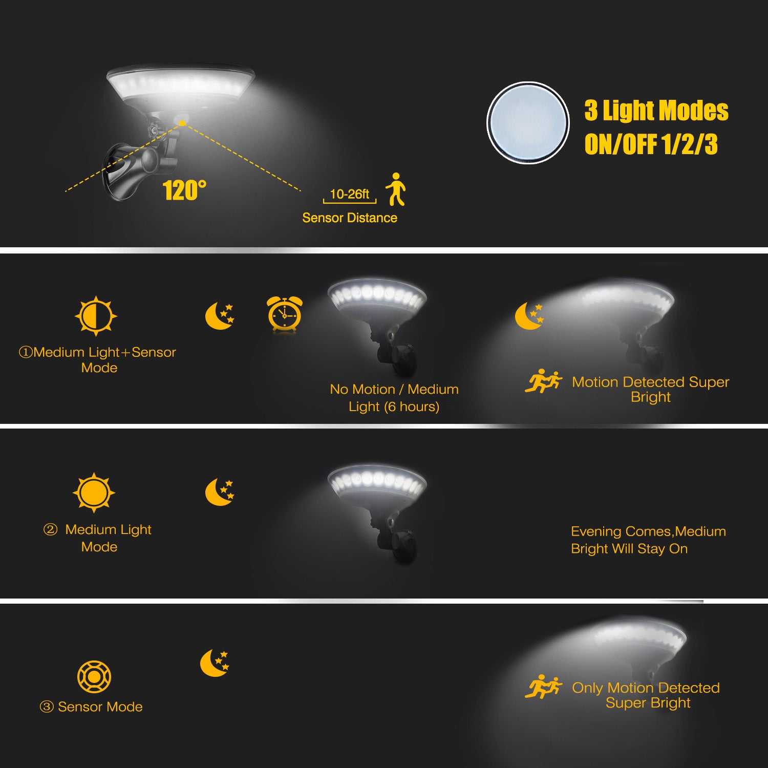 360 Degree Luminous Solar Light - Luxitt
